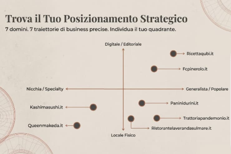 Contattaci su e
